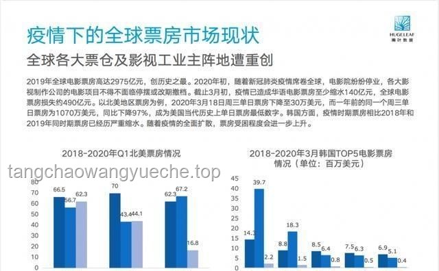 《血脉牵引》下的影视行业转身：生死回应与产业升级